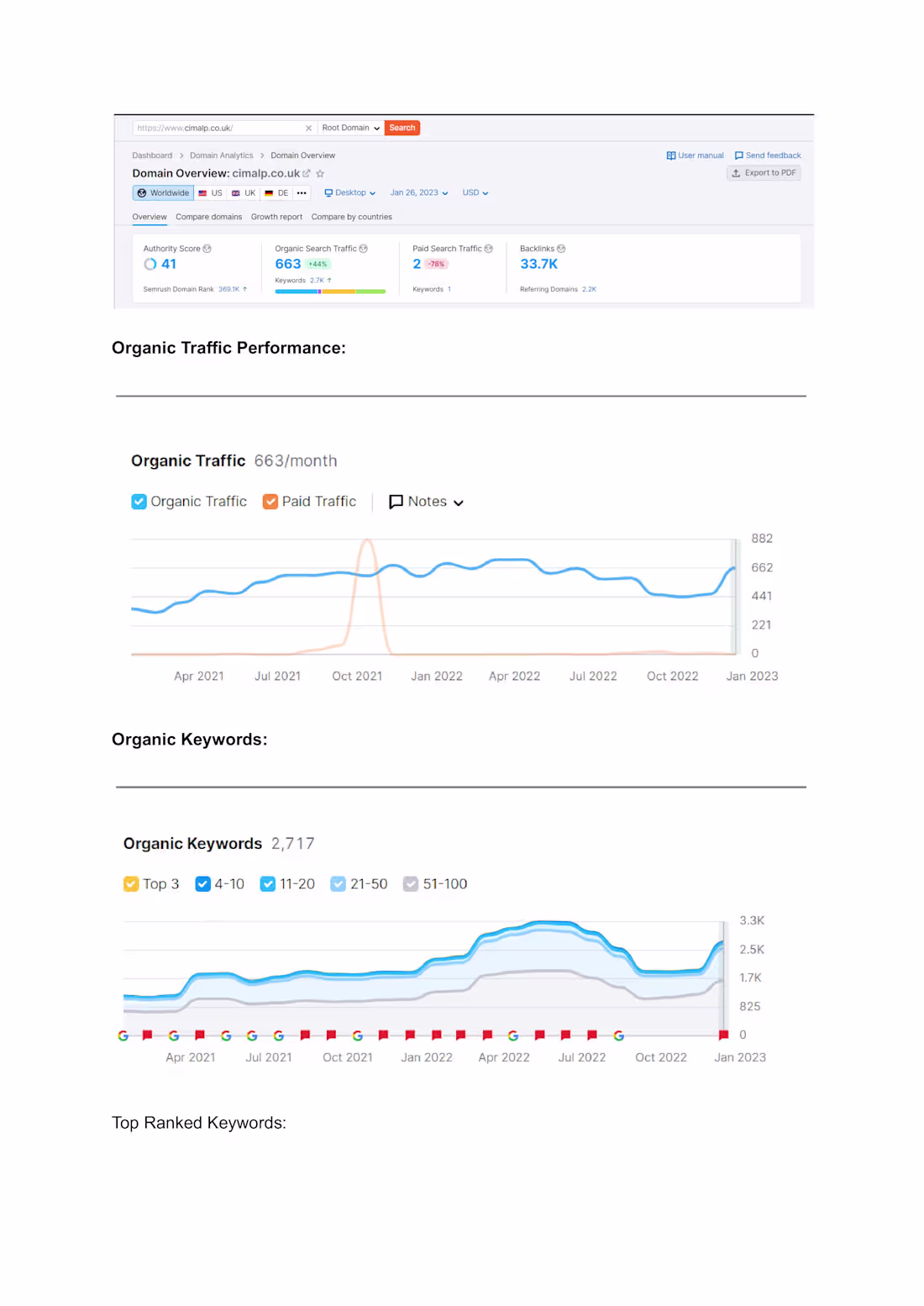 Cover image for SEO Optimization for Website
✅ Description
I
