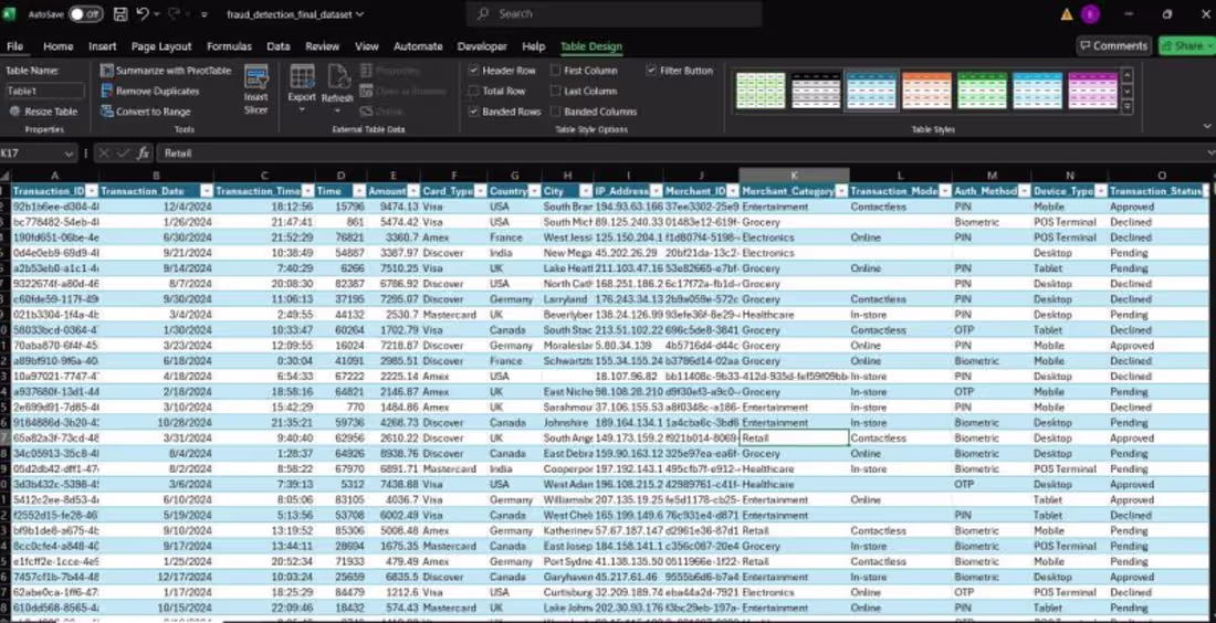 Cover image for Fraud Detection Analytics System Development