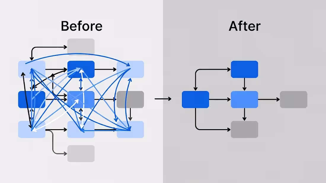 Cover image for I will analyze and optimize your business processes