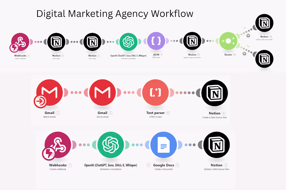 Cover image for AI-Powered Automation for Canal Digital