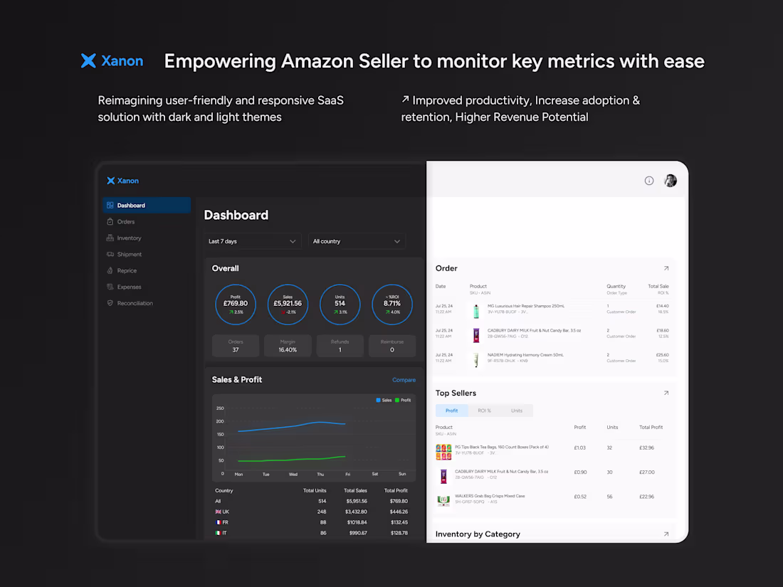 Cover image for Empowering Amazon Seller to Monitor Key Metrics with Ease