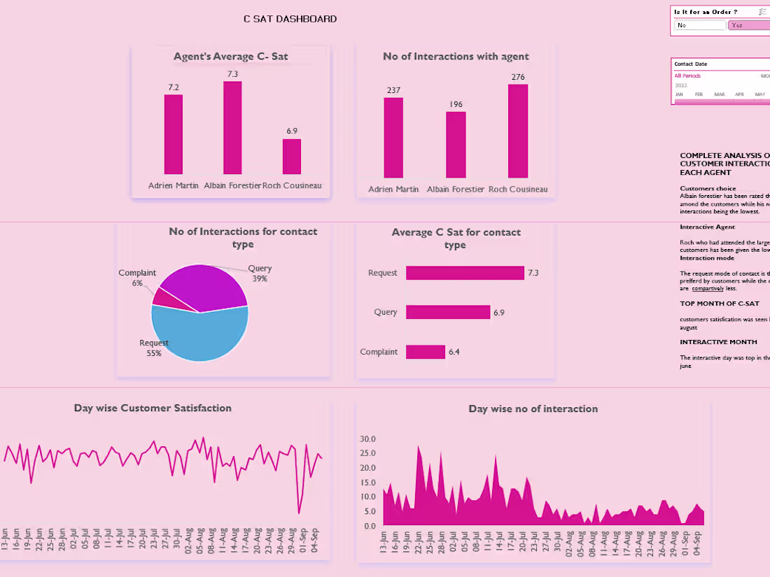 Cover image for data analyst