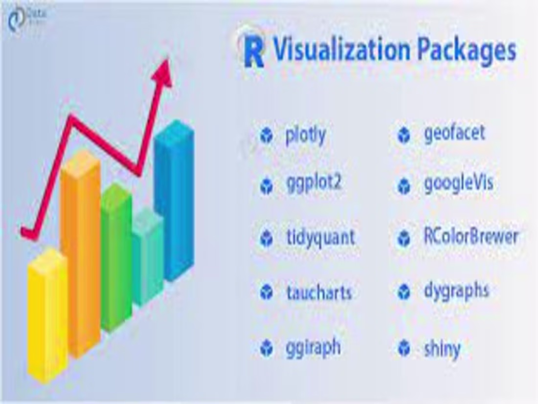 Cover image for Data visualization in R studio