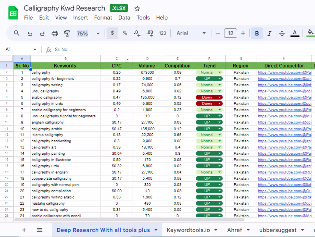 Cover image for Search Engine Optimization Specialist