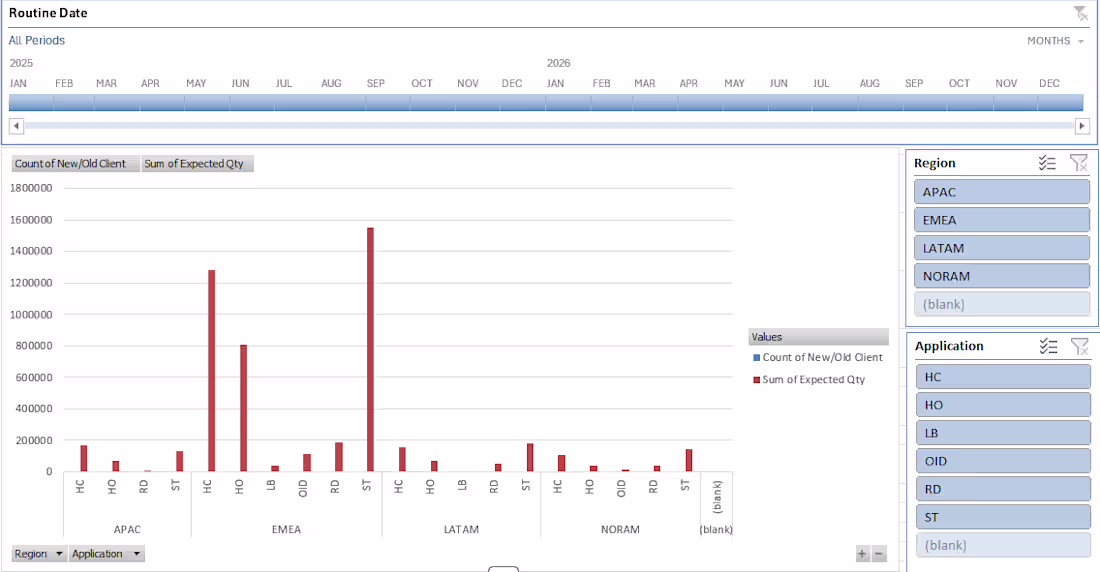 Cover image for Forecasting Template with dashboard created for a US logisti...