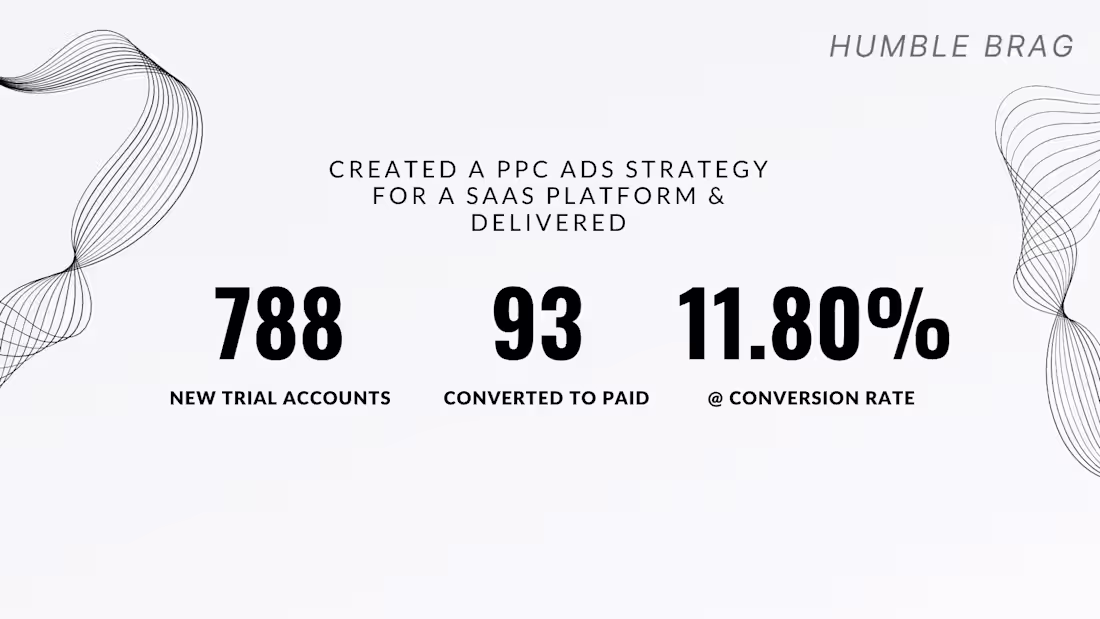 Cover image for Created a PPC ads strategy FOR A SaaS Platform 