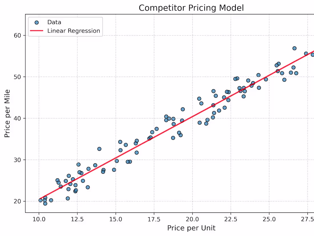 Cover image for Data Modelling in Python