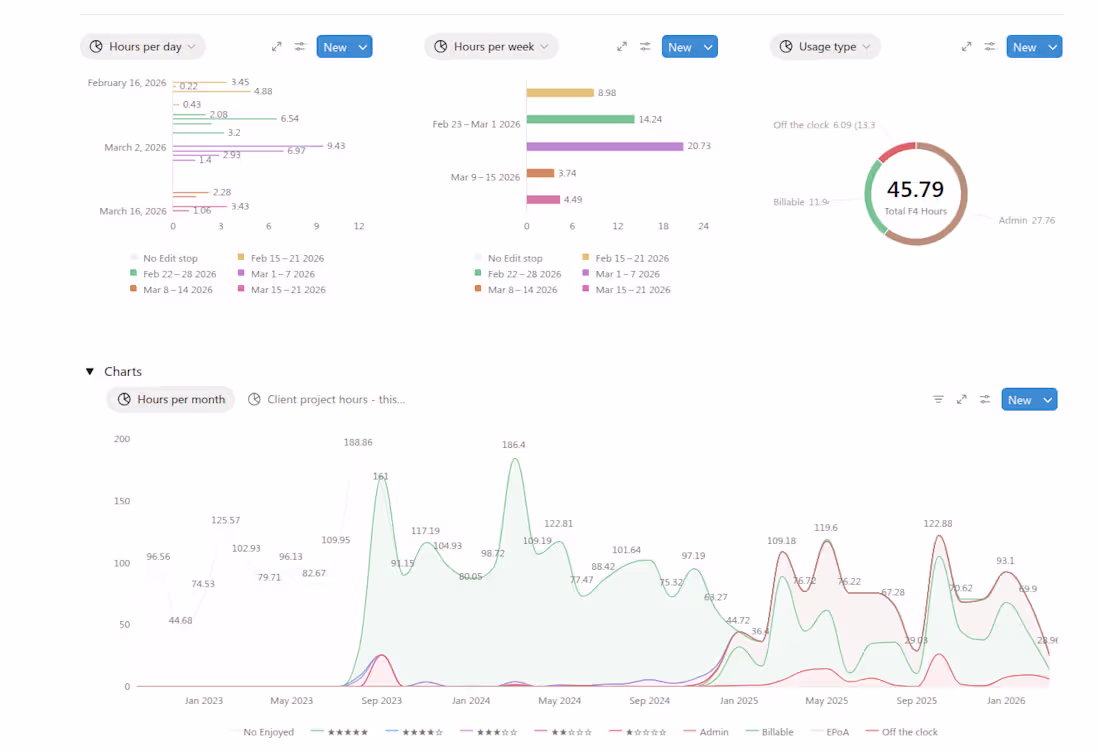 Cover image for Create a comprehensive time tracking