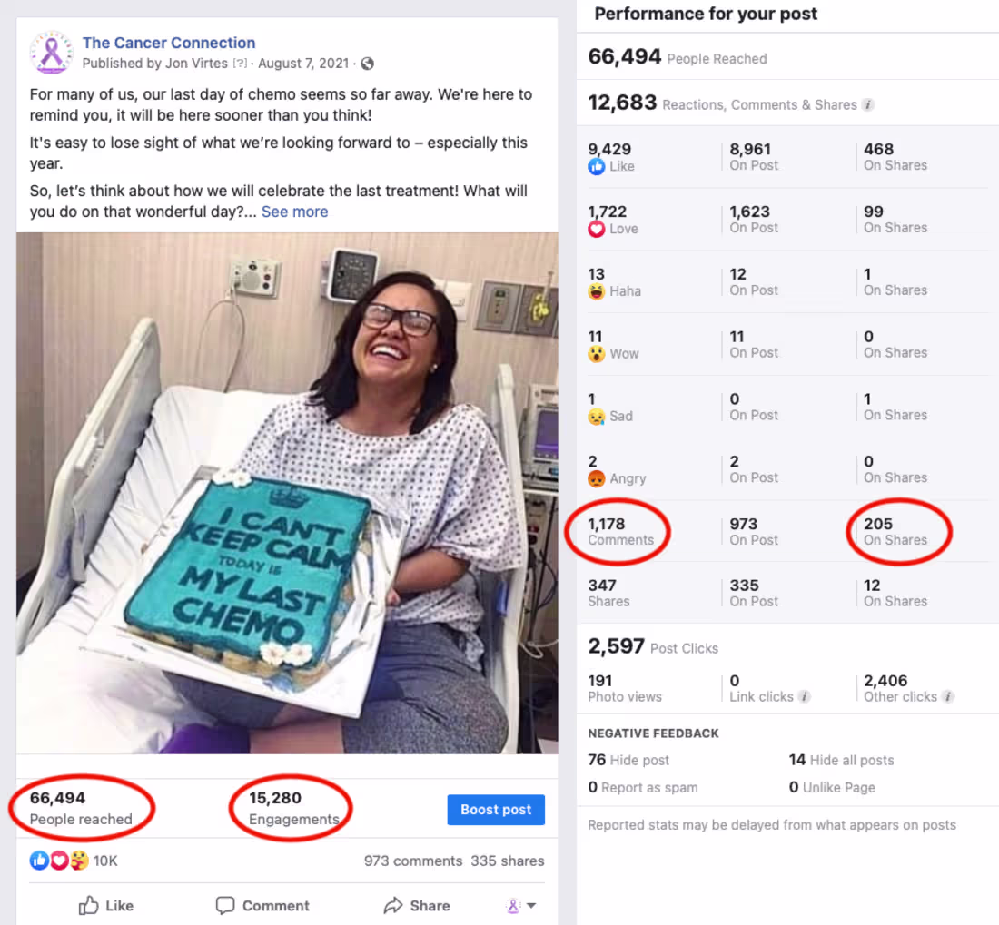 Cover image for Example post