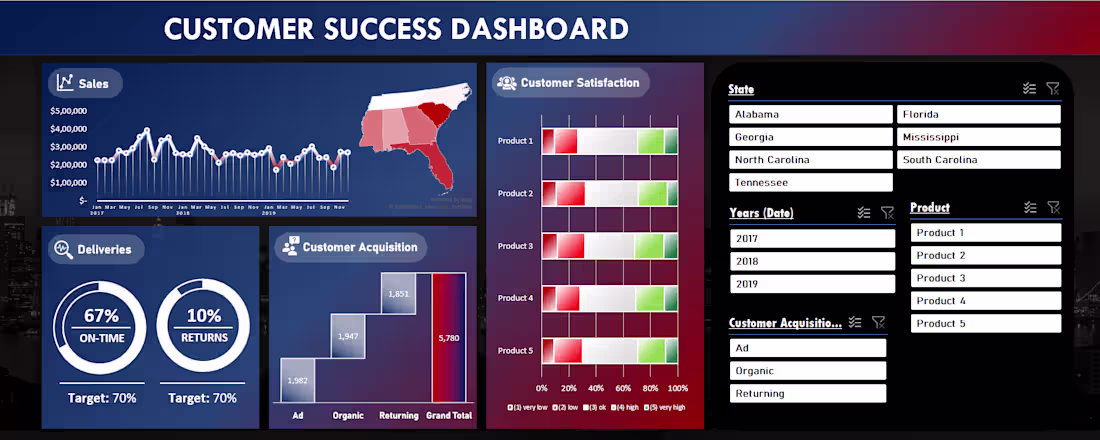 Cover image for Interactive and Dynamic Dashboard