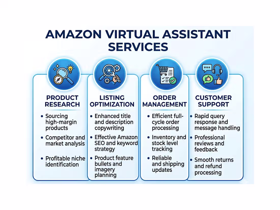 Cover image for Providing Amazon Virtual Assistant services