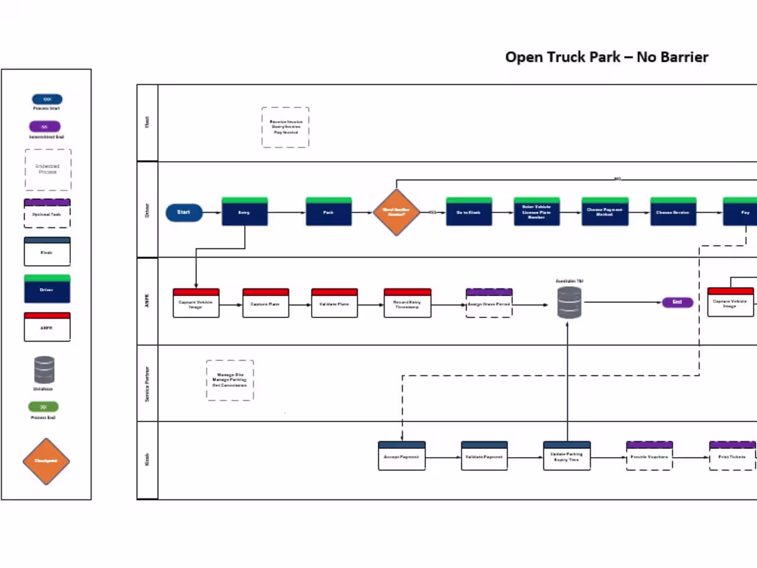 Cover image for Digital transformation made simple