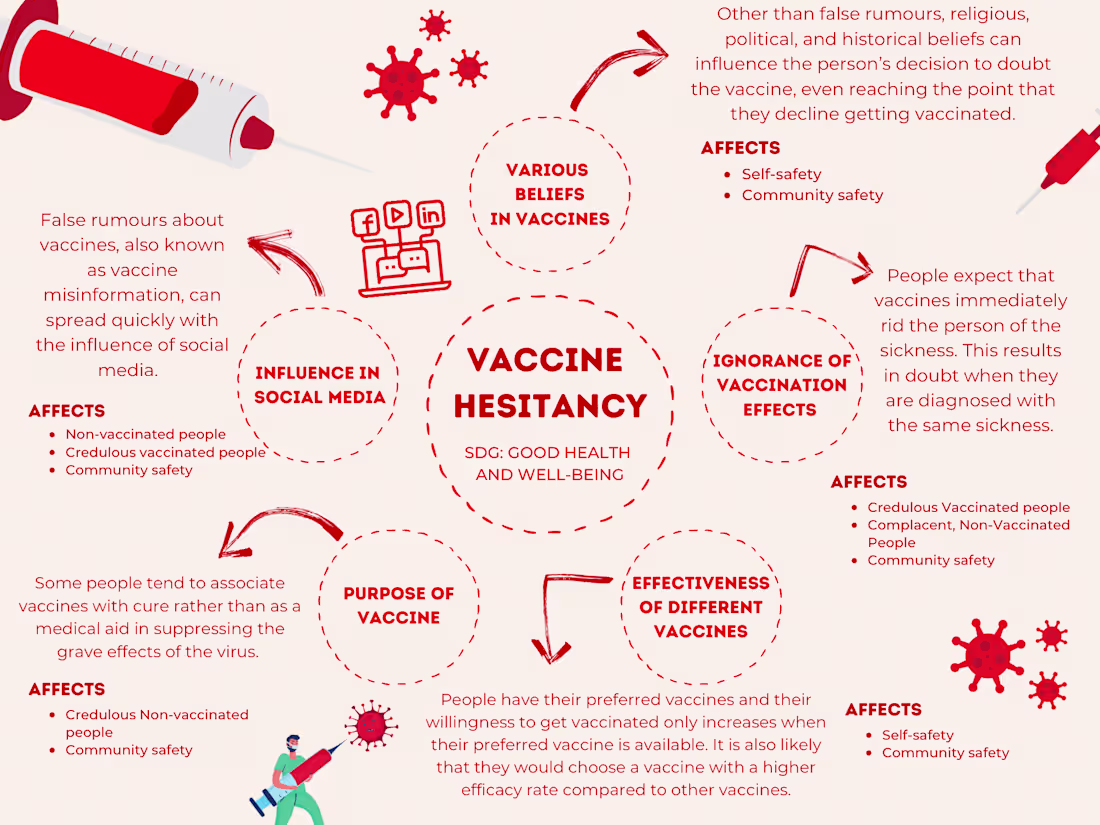 Cover image for Graphic Design - Google Drive