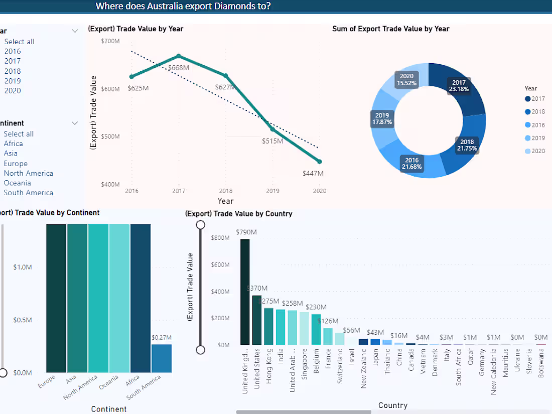 Cover image for Data Visualization