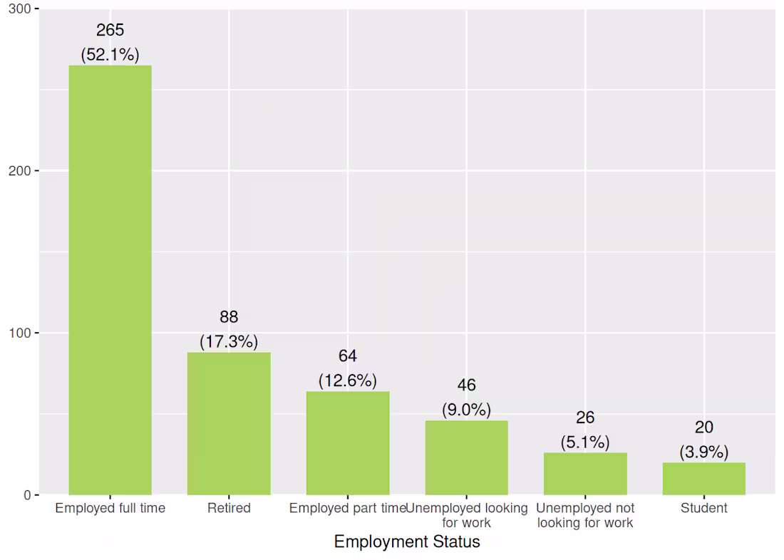 Cover image for Research Data Analysis and Visualization