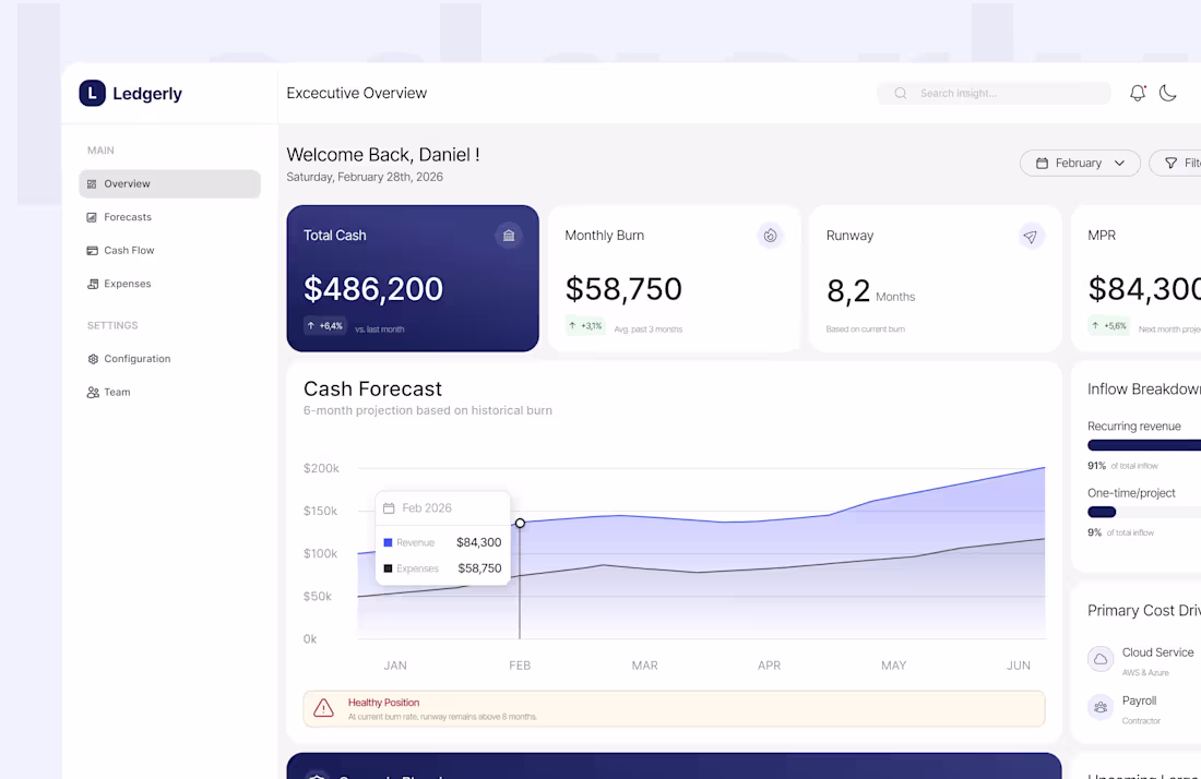 Cover image for Ledgerly UI/UX SaaS Dashboard Design for SME Finance