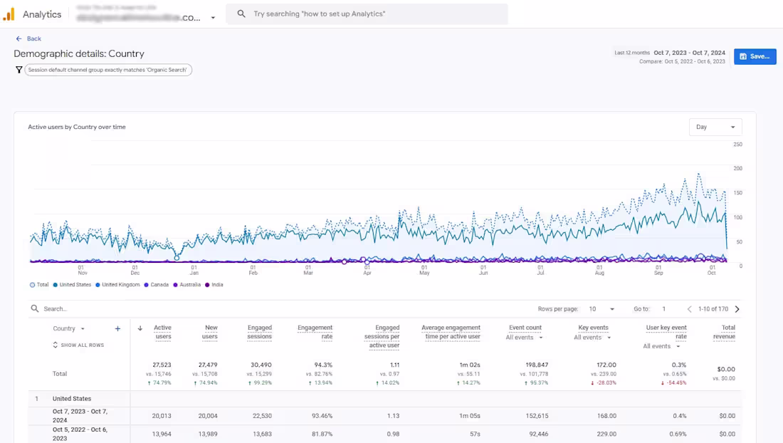 Cover image for SEO for Online Cabinet Seller