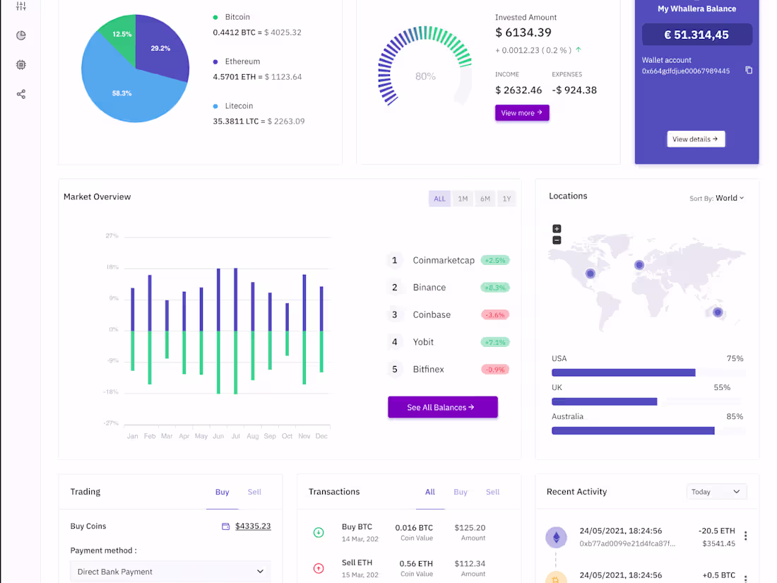 Cover image for SaaS Dashboard Redesign 