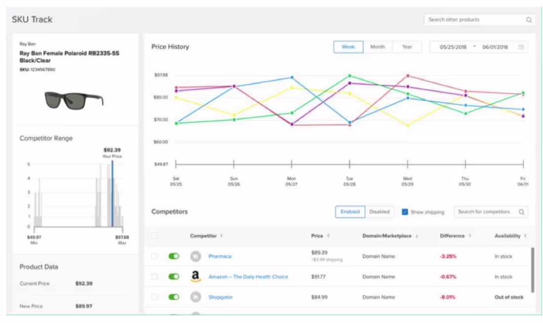 Cover image for Data Scraping and Analytics Solution (E-commerce) 