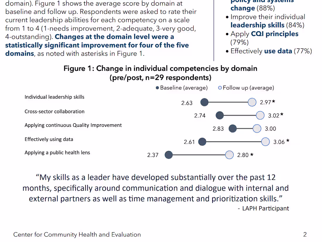 Cover image for LAPH - Cohort 12 Evaluation