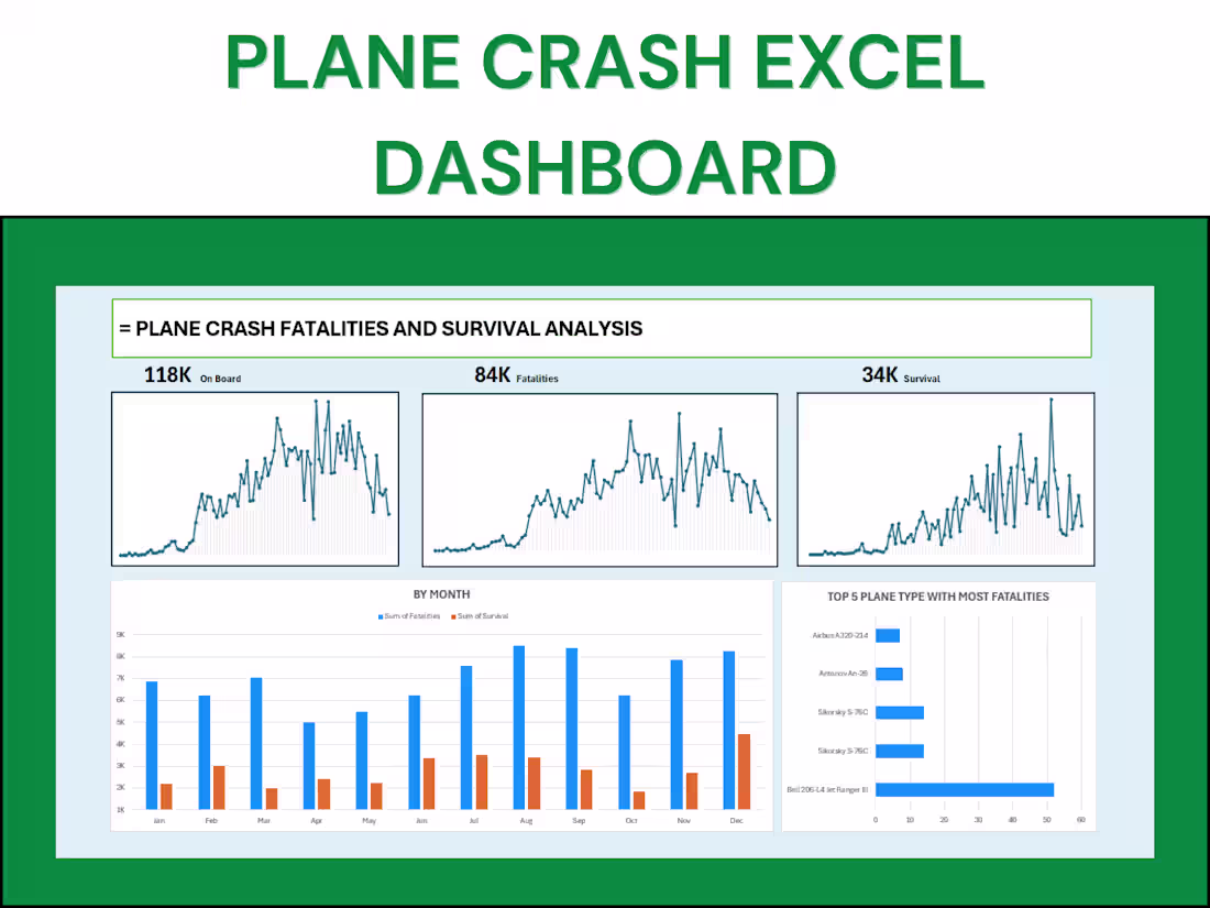 Cover image for Plane Crash Analysis Excel Dashboard