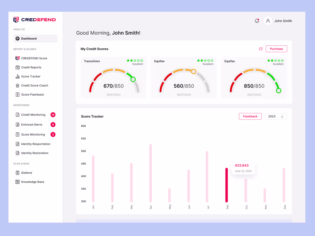 Cover image for Credit Defend Application