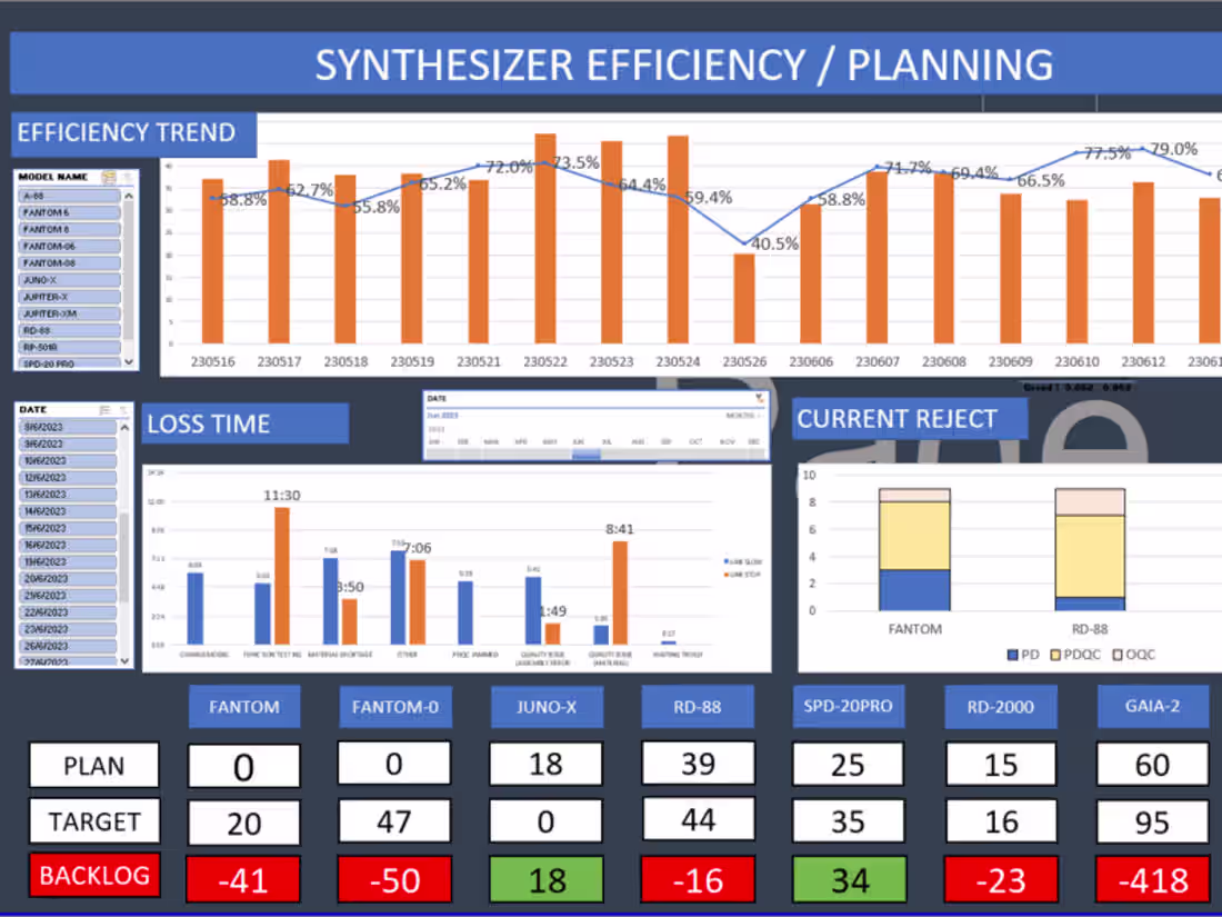 Cover image for Automated Excel Reporting System