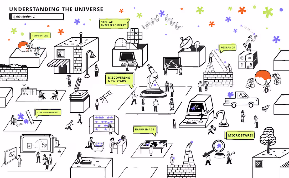 Cover image for Micro Stars Poster and Social Media Design