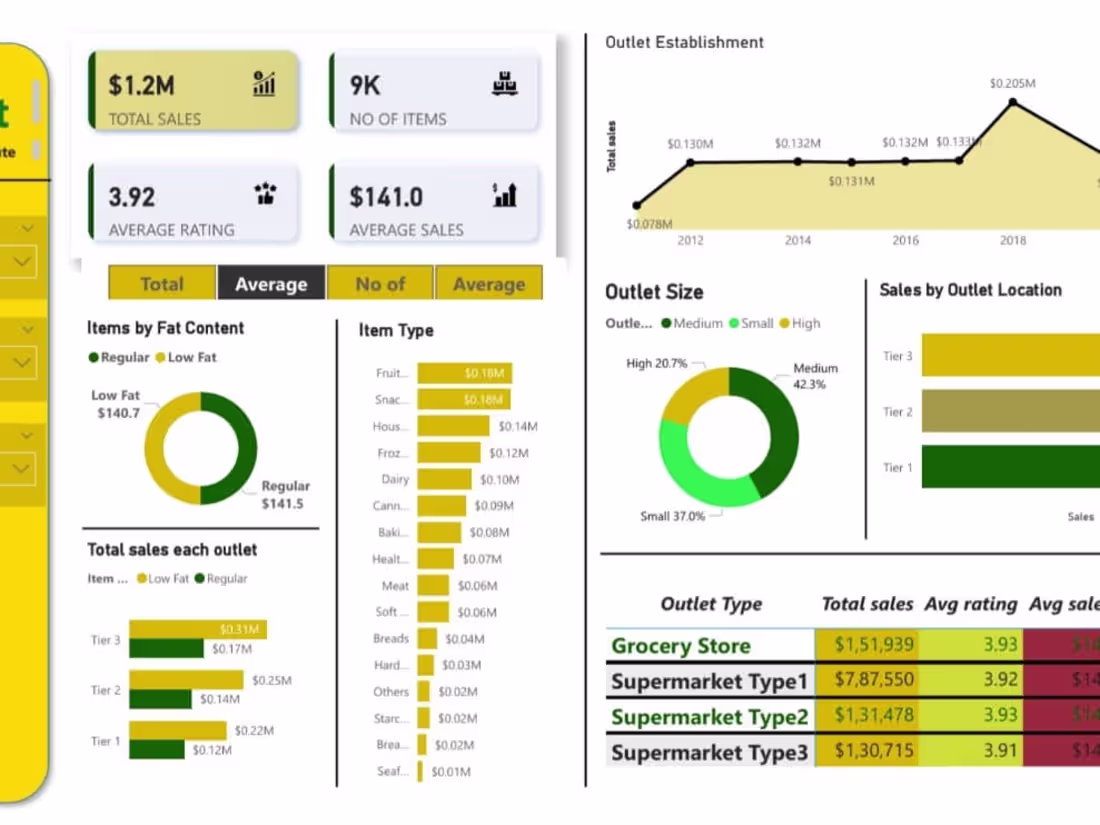 Cover image for Interactive Data Visualization Dashboards with Power BI