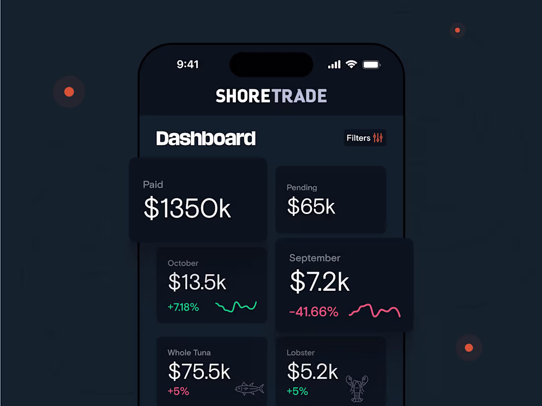 Cover image for ShoreTrade