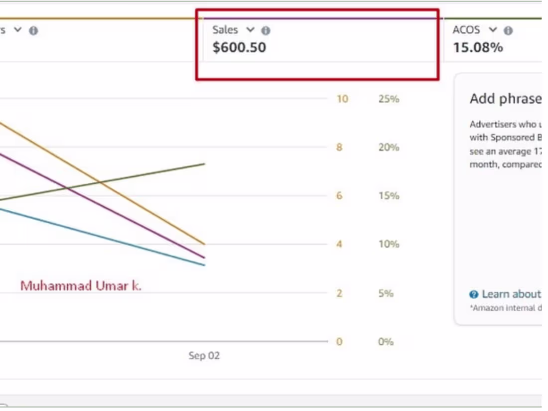 Cover image for Amazon PPC Pro and Specialist