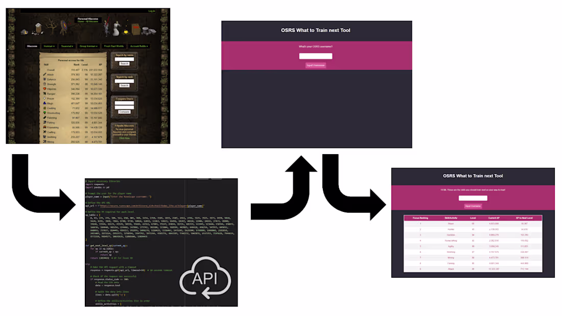 Cover image for VideoGame Tool - What to Train Next Determination Tool using API