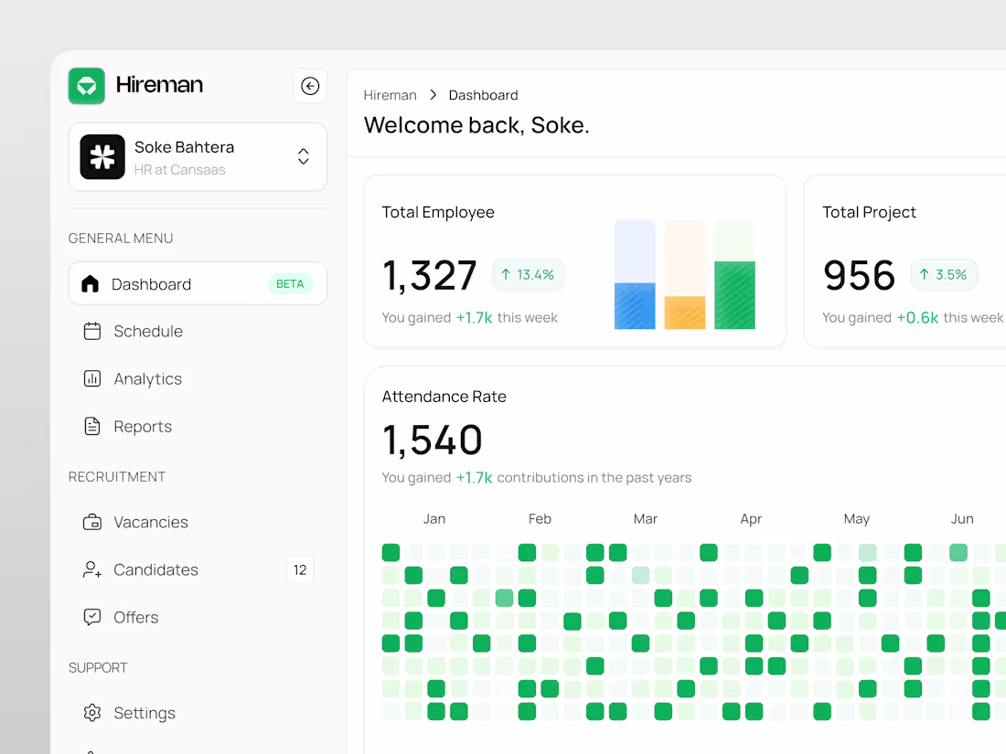 Cover image for Hireman - HR Dashboard