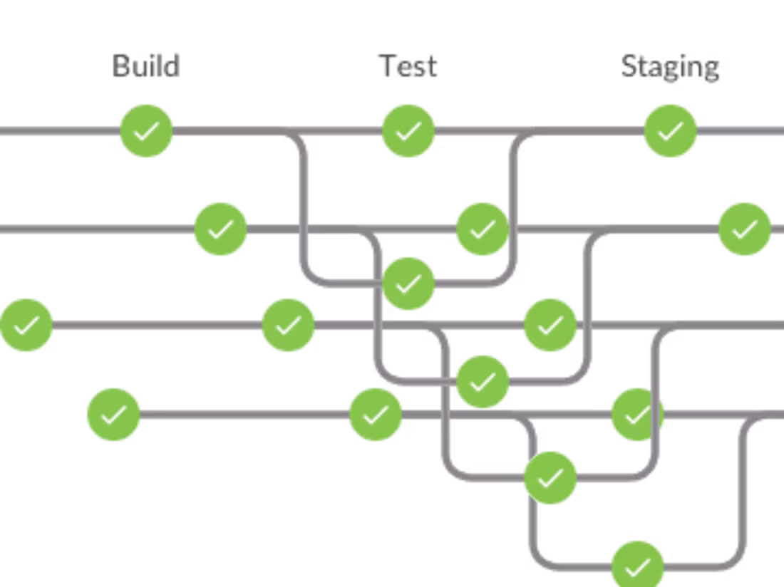 Cover image for Openshift Platform Engineering