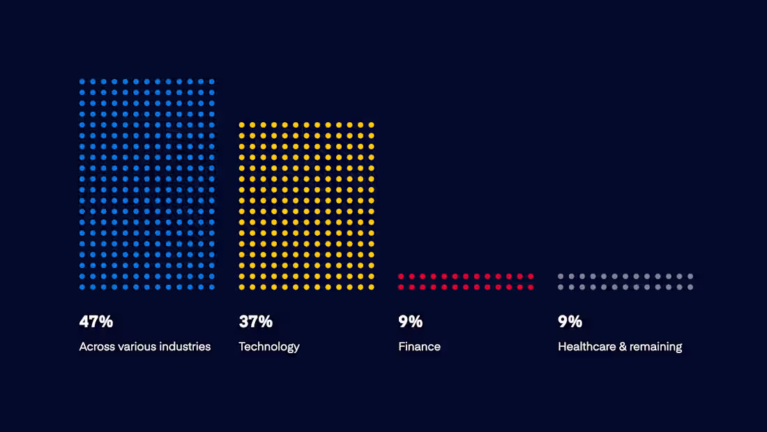 Cover image for A simple landing page on