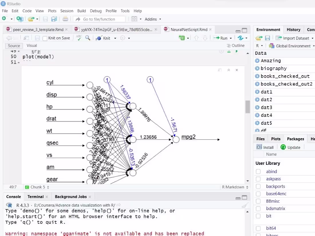 Cover image for R, Econometrics Analysis