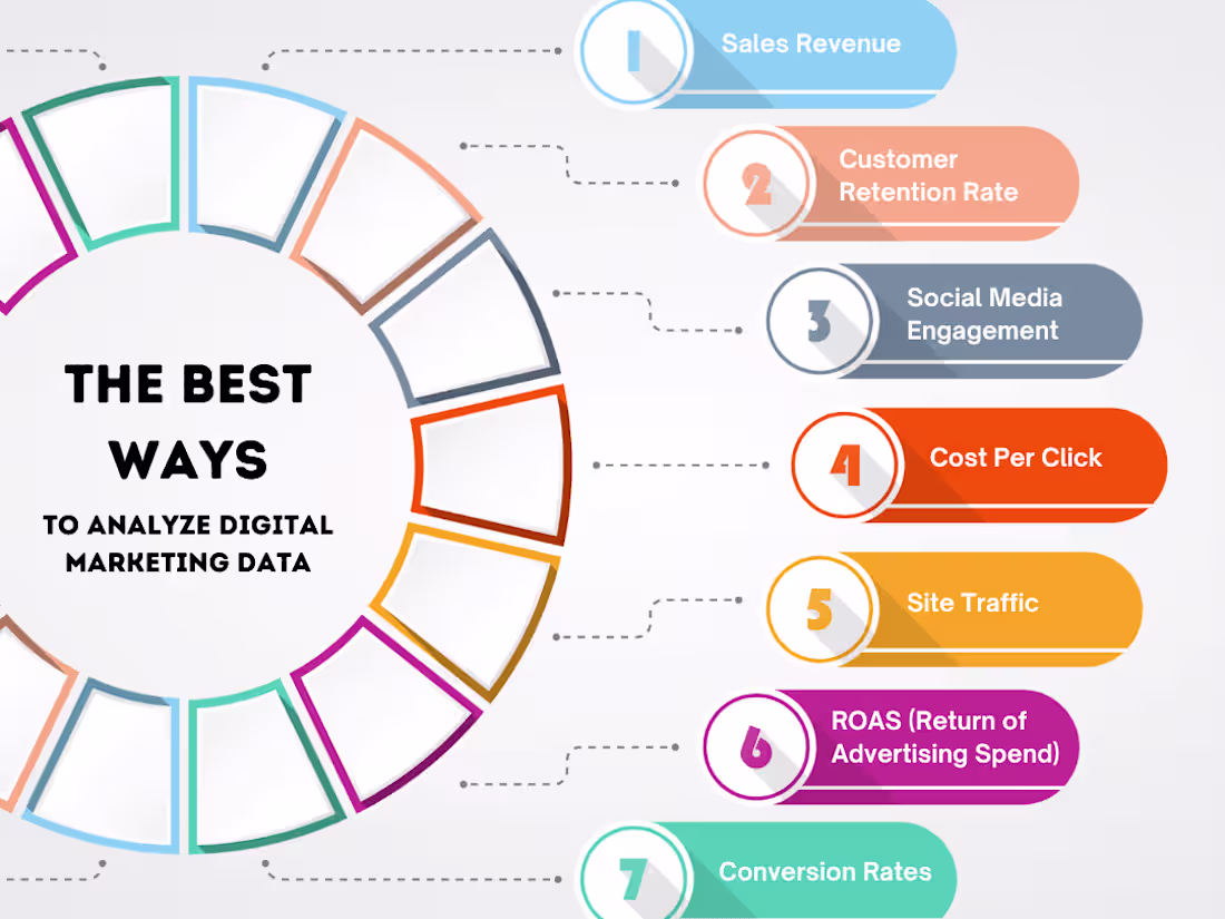 Cover image for Maximizing ROI through Social Media Ads