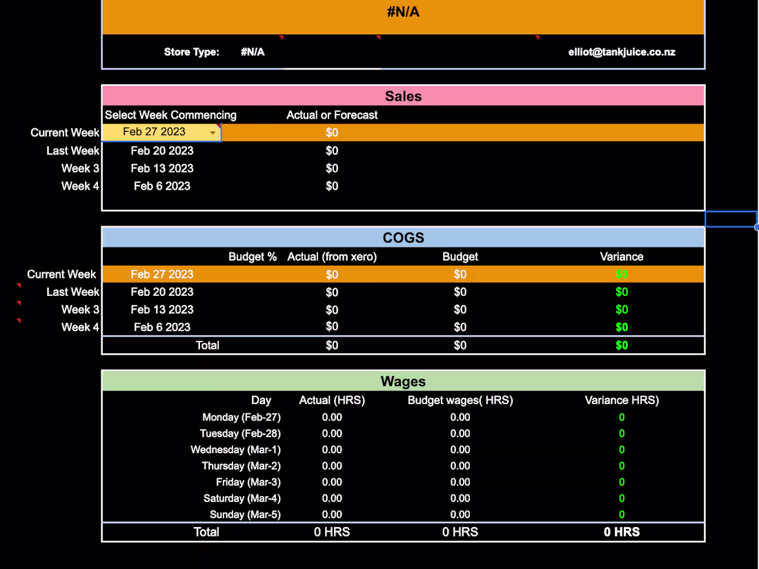 Cover image for Overview Of TankJuice SMT DashBoard