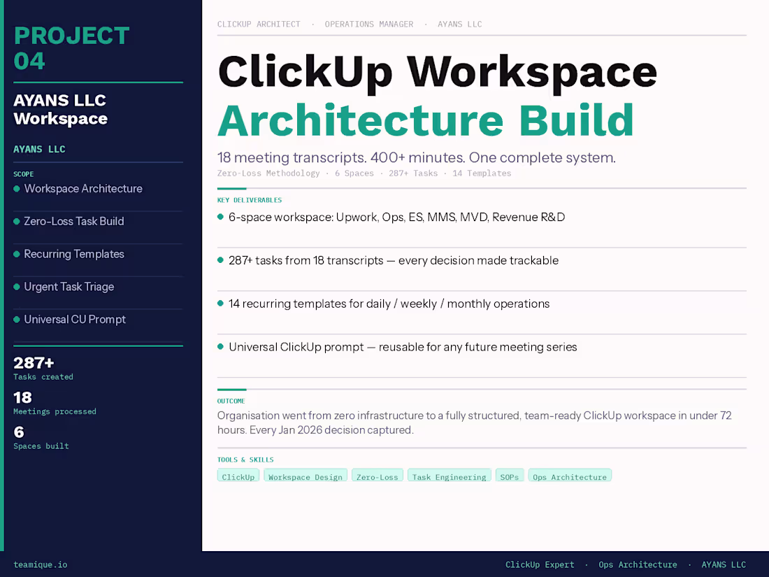 Cover image for AYANS LLC - ClickUp Workspace Architecture Build