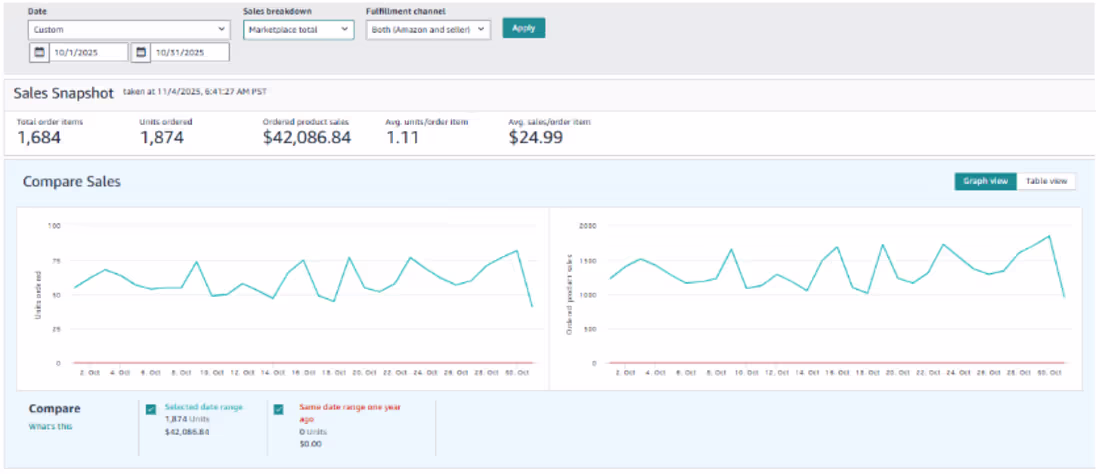 Cover image for Amazon Account Management with Consistent