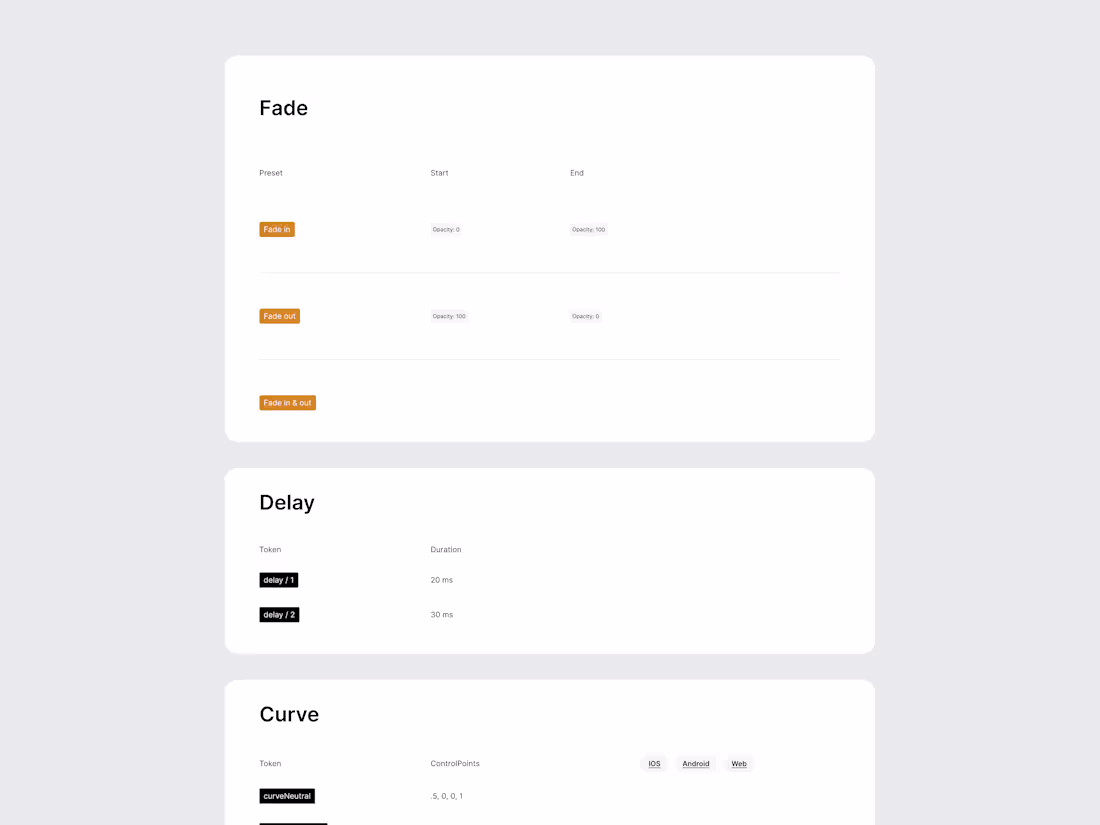 Cover image for Design System & Component Based Motion System