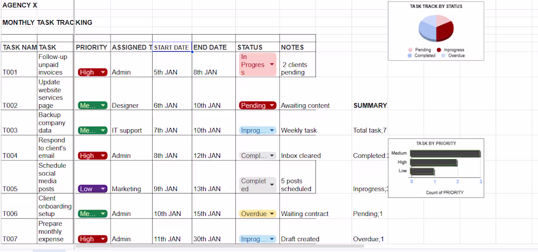 Cover image for This project focused on designing