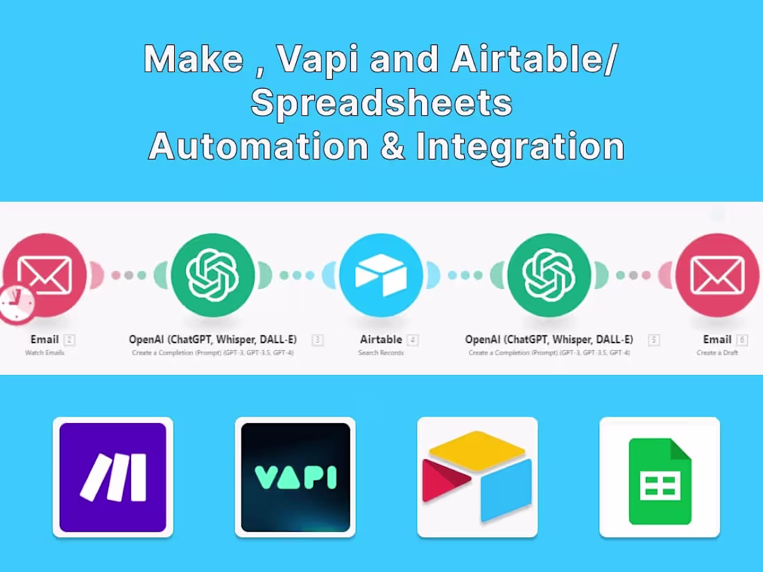Cover image for Get Make, Vapi AI Calling, Voiceflow, Sheets-Airtable Automation