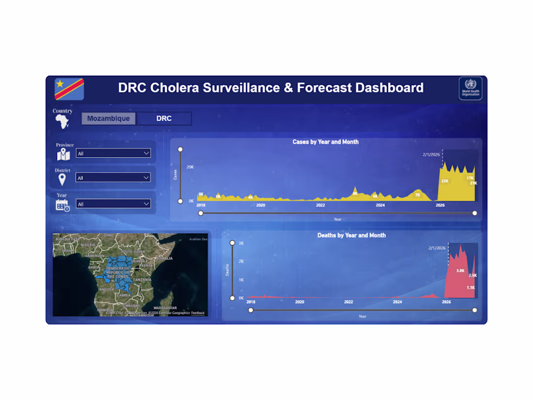 Cover image for Forecasting Power BI Dashboard |