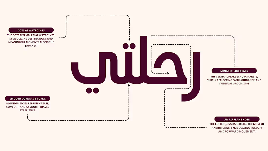 Cover image for Wordmark breakdown