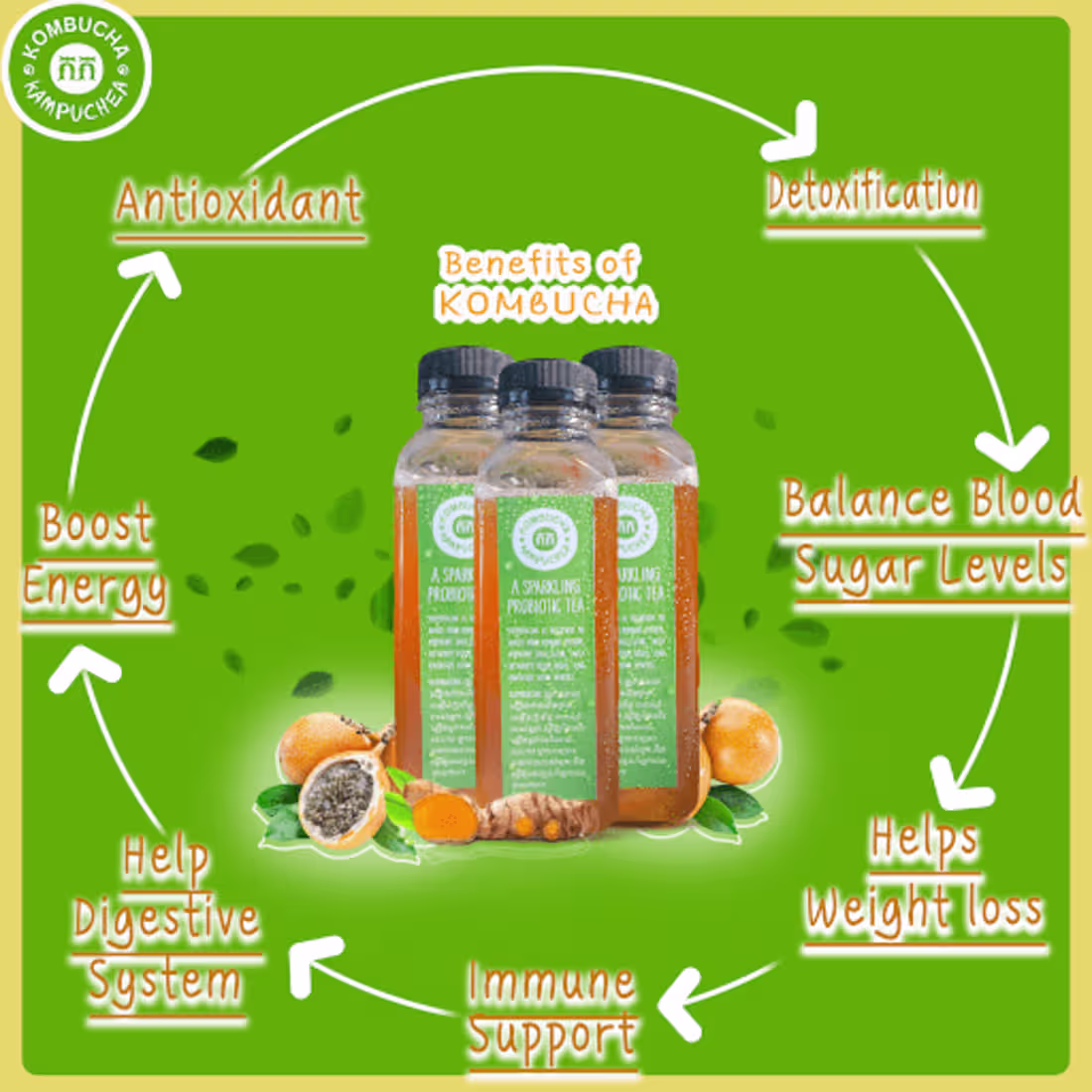 Cover image for Kombucha (Contract)