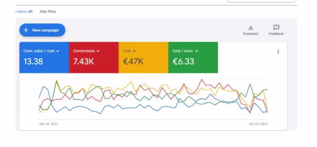 Cover image for Google Ads Lead Generation for eCommerce Growth