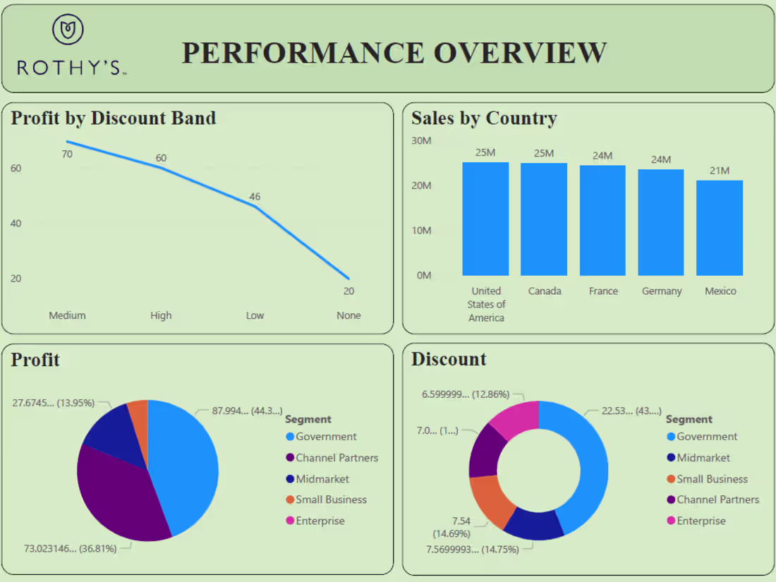 Cover image for Tableau & Power BI Developer