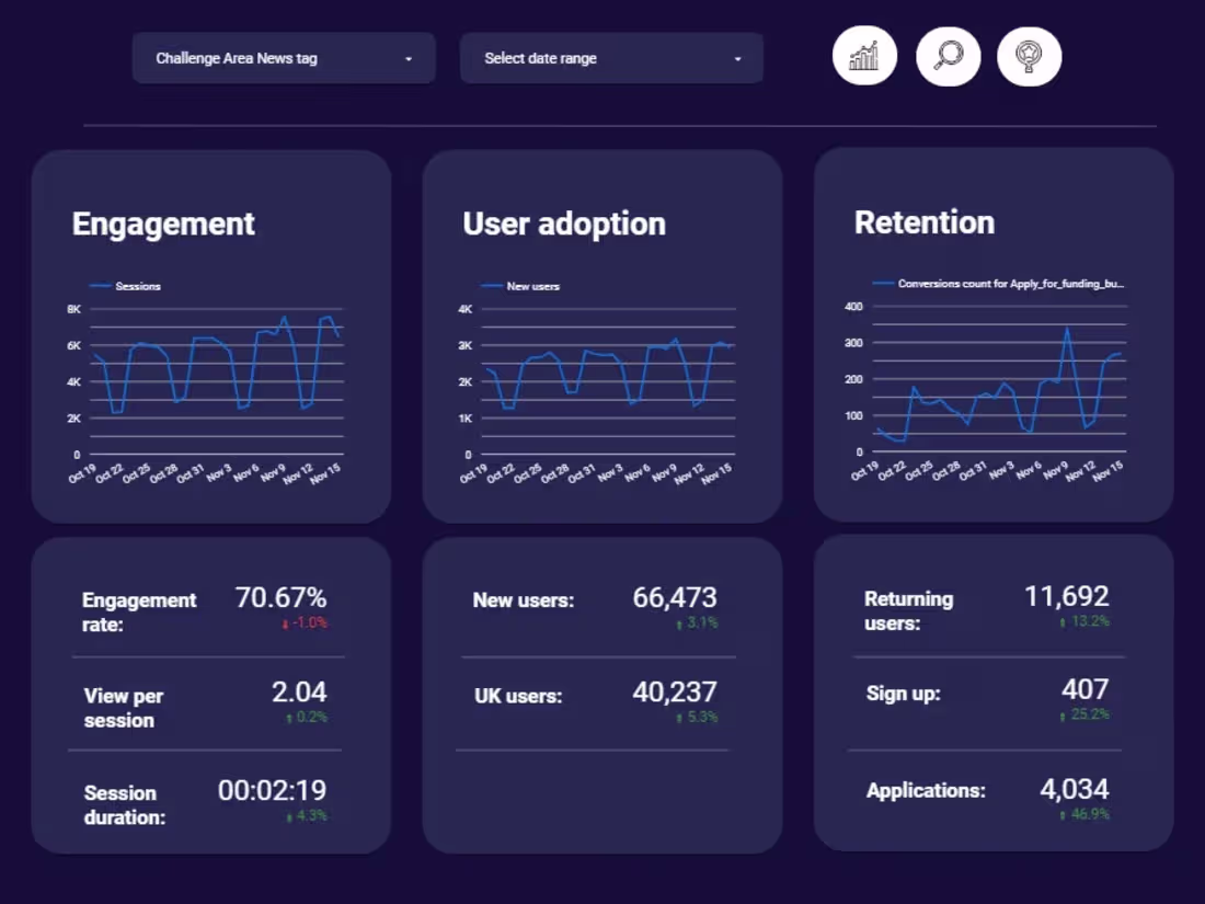 Cover image for Data Visualization and Reporting Services