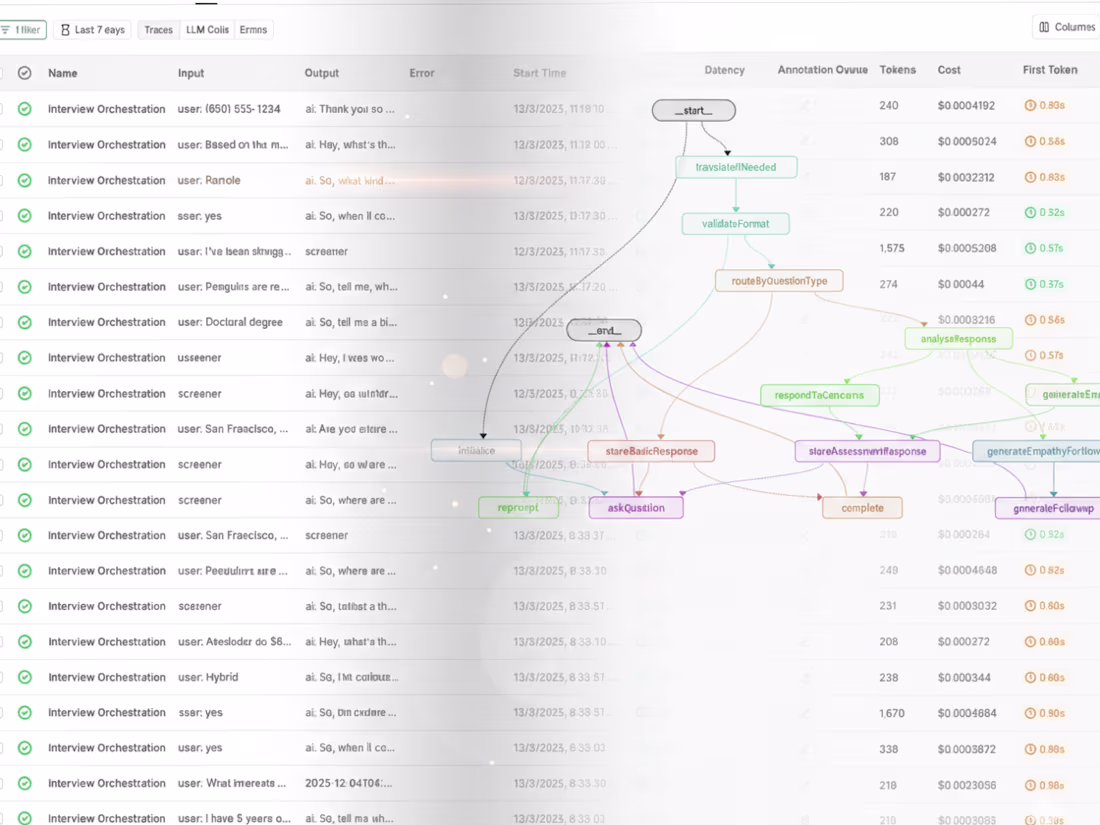 Cover image for Full Scale AI Integration
